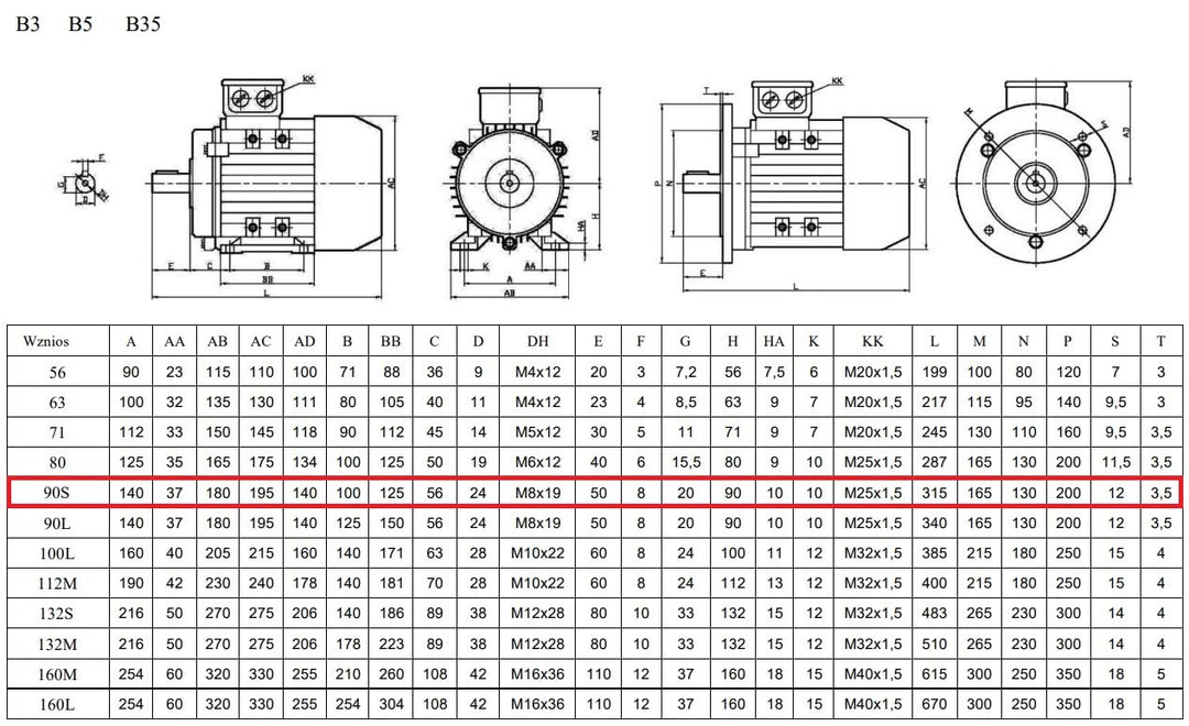 Elektromotor 1,5kW 2840rpm 3-phas. 230/400V Drehstrommotor MOLL-MOTOR Energiesparmotor S1 B3 Wellend
