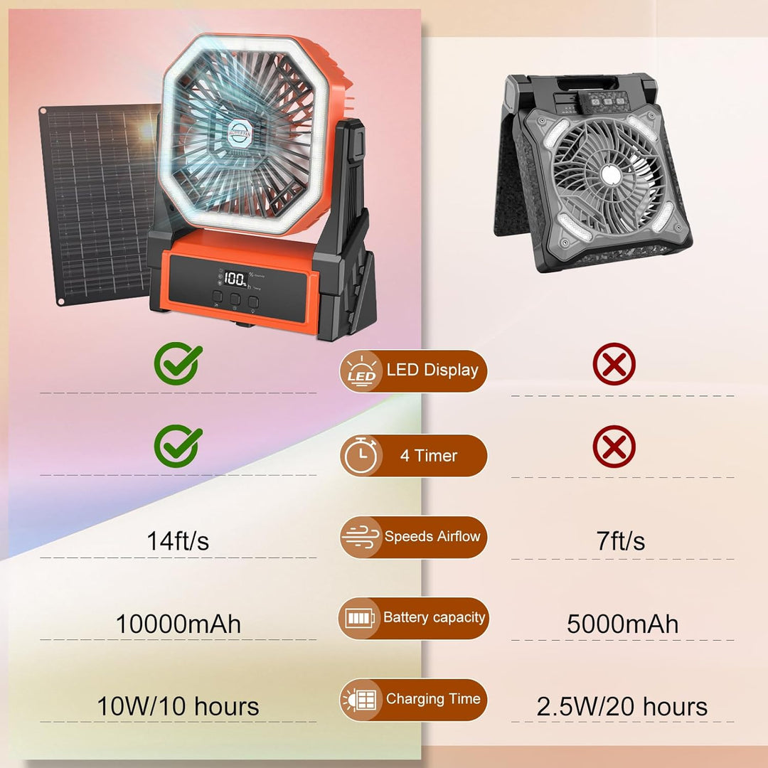 Solar Camping Ventilator mit 10W Solarpanel & Licht, Ventilator Akku 10000mAh,4-Gang USB Tischventil