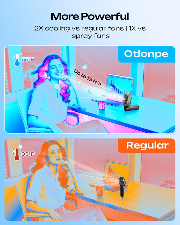 Otlonpe Handventilator Mit Wasserkühlung, 4000mAh Hand Ventilator Akku Aufladbar Mit Wasser, Leistun