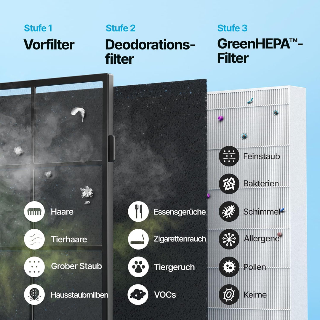 Coway AP-1512HH Luftreiniger, schwarz, Mighty Black