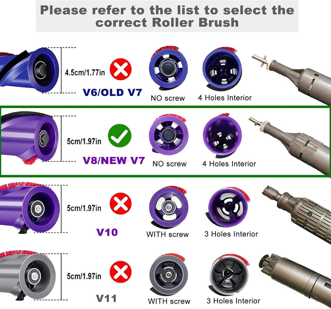 HUAYUWA Ersatz-Teppichbürste (4 Zinkenantrieb, d=50mm) für Dyson V8 Total Clean V8 Animal V7 Staubsa