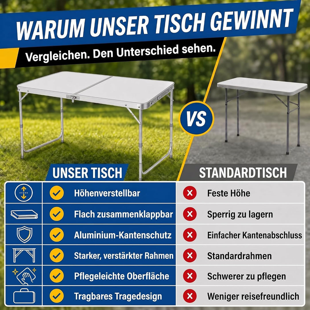 Klappbarer Multifunktionstisch Mehrzwecktisch Campingtisch Klapptisch Markttisch höhenverstellbarer