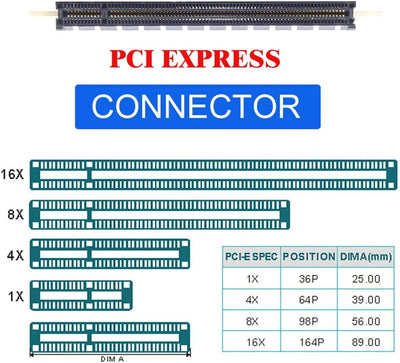 NFHK 8X Oculink SFF-8612 8611 auf PCIE PCI-Express 16x Adapter mit ATX 24pin Power Port für Mainboar