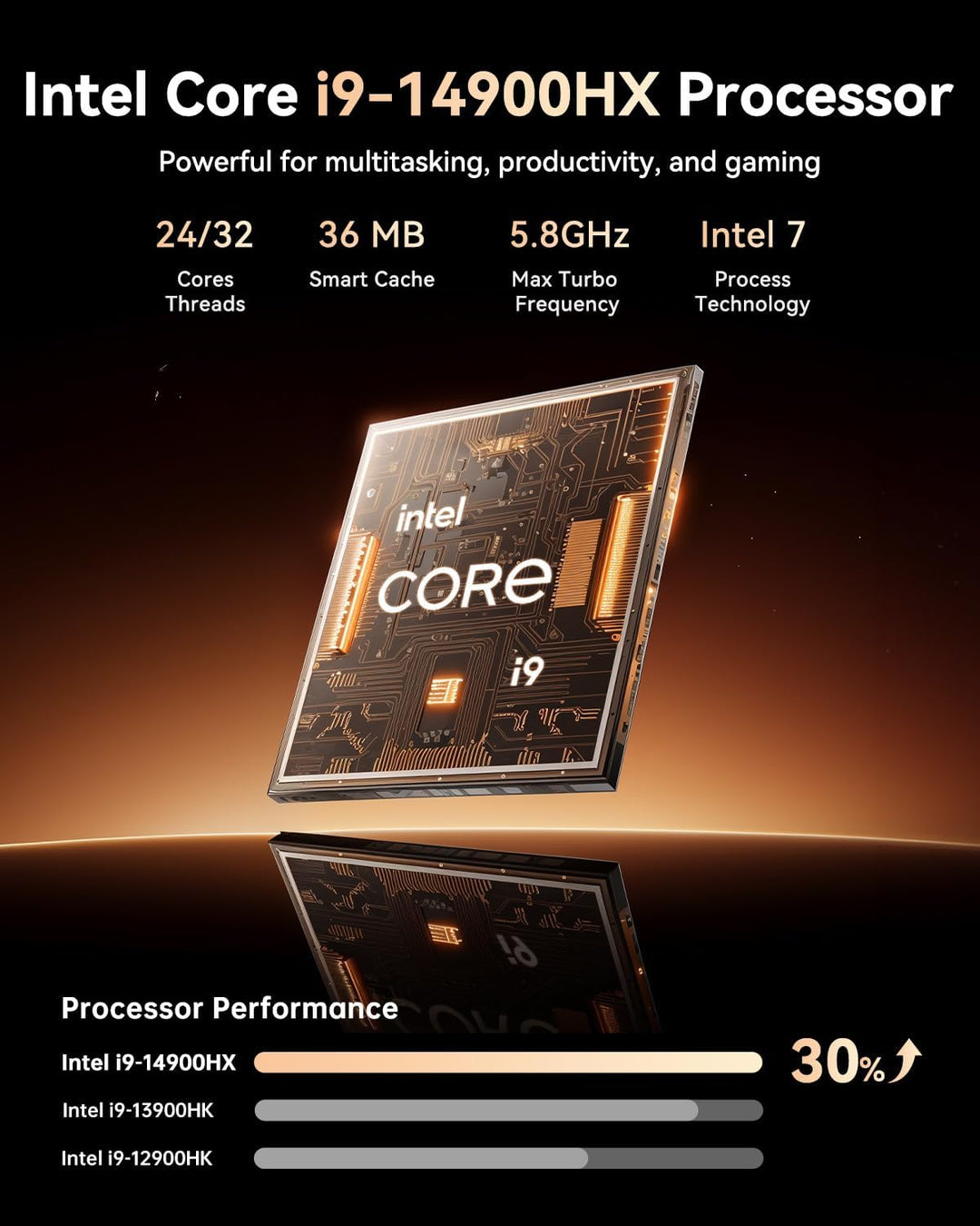 CTONE M2 Mini PC Intel Core i9-14900HX (bis 5,8 GHz), 32GB DDR4 1TB NVMe SSD, WiFi 6E, Bluetooth 5.3