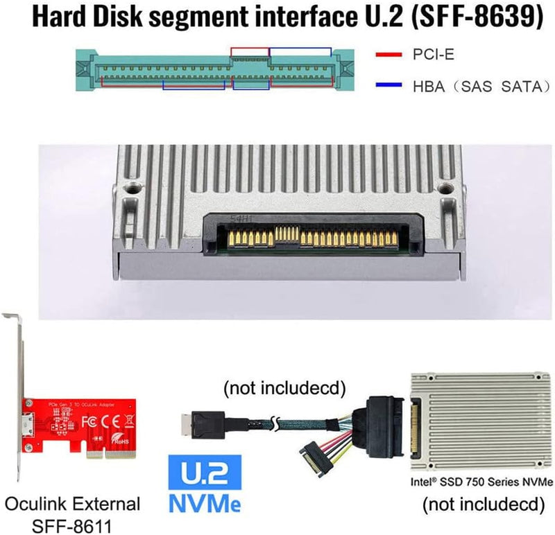 xiwai PCI-E 3.0 Express 4.0 x4 zu Oculink Externer SFF-8612 SFF-8611 Host-Adapter für PCIe SSD mit H