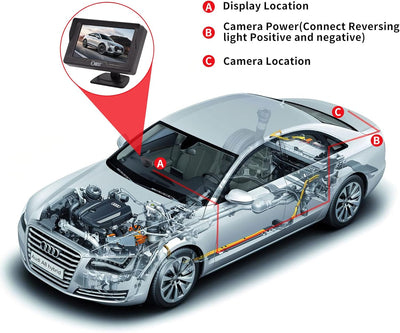 OBEST 4,3" Rückfahrkamera Auto Monitor Bildschirm, Monitor für Rückfahrkamera, V1/V2 Zwei Video-Eing