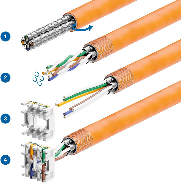 deleyCON 4x CAT 8 Keystone Jack Modul Patchkabel Netzwerkkabel Optimal für CAT8 CAT7 CAT7a Verlegeka