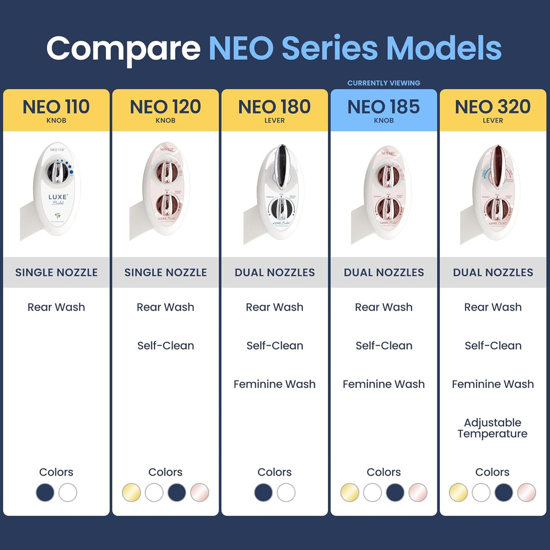 Luxe Bidet NEO 185 - Selbstreinigende, Doppeldüse, nicht elektrischer Bidet-Aufsatz für Toilettensit