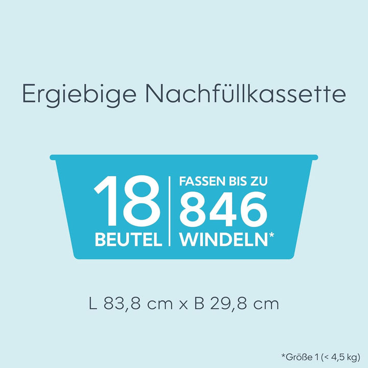 Diaper Genie - 2er-Pack Original Easy Roll Nachfüllungen 2x18 Beutel kompatibel mit Diaper Genie Pla