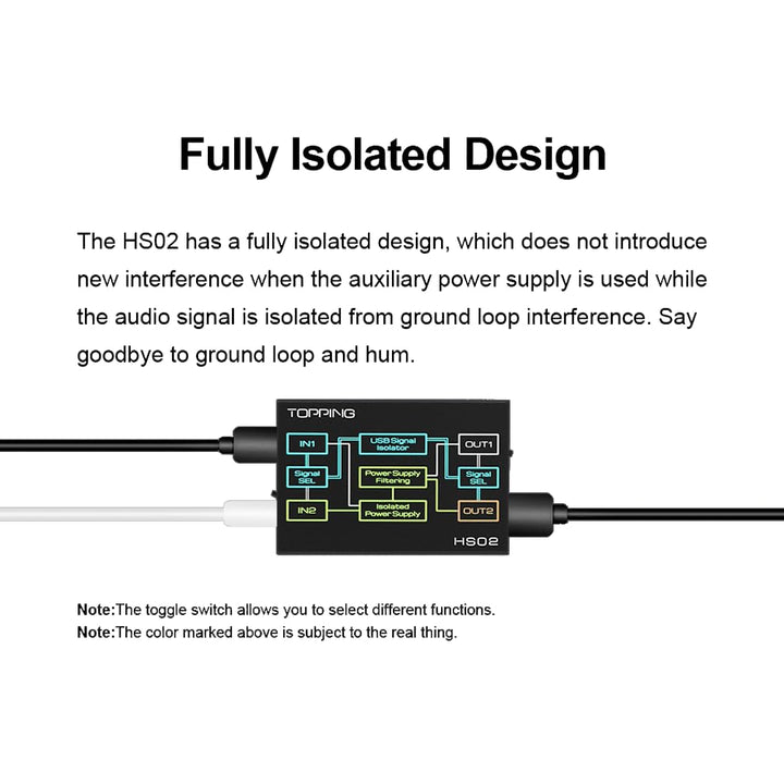 TOPPING HS02 USB 2.0 Audio Isolator USB-B/Type-C Input Type-A/Type-C Output Low Lantency Isolatation