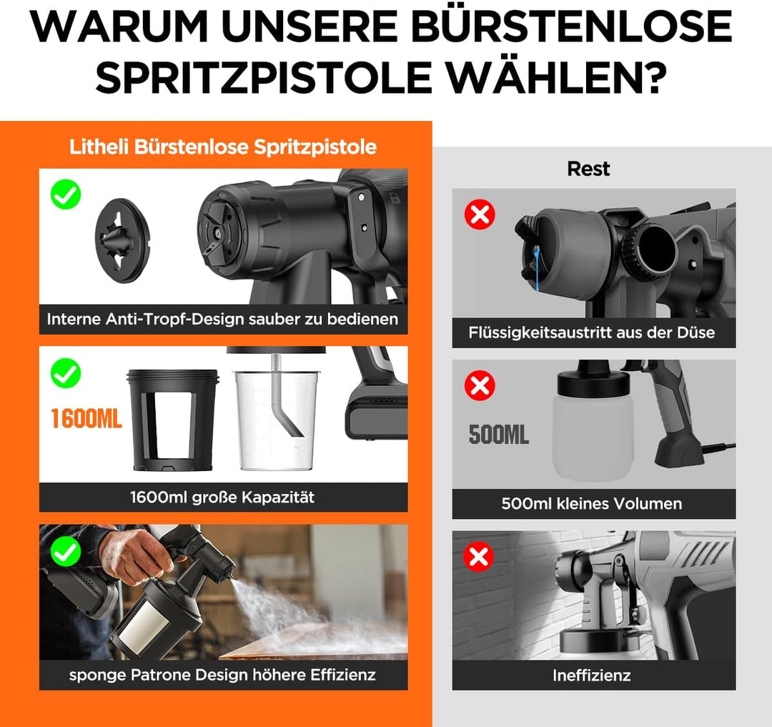 Litheli Farbsprühsystem, Farbsprühgerät mit einstellbarem Luft- und Farbfluss, 500W bürstenloser Mot