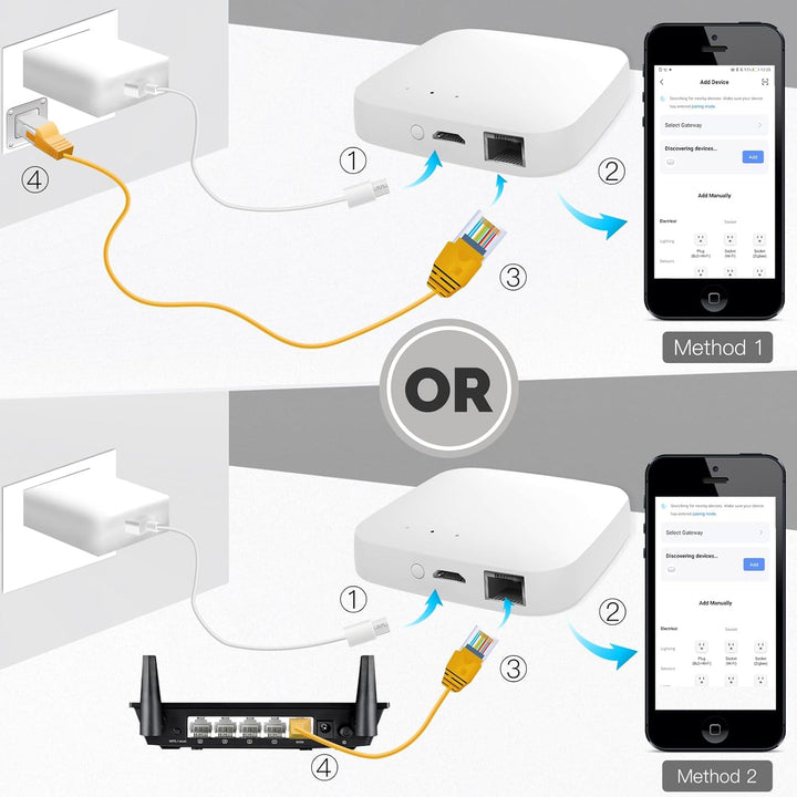 MOES Tuya Smart ZigBee Wired Gateway Multi-Mode mit BLE WiFi 2.4G Mesh Hub, Sprachsteuerung über Ale