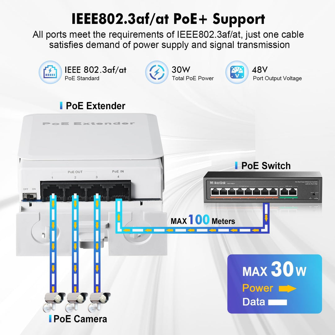 MokerLink Outdoor 4 Port PoE Extender, IEEE 802.3 af/at PoE Repeater, 10/100Mbps, 1 PoE in 3 PoE Out