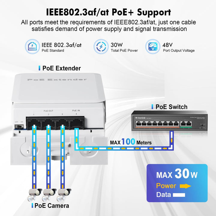 MokerLink Outdoor 4 Port PoE Extender, IEEE 802.3 af/at PoE Repeater, 10/100Mbps, 1 PoE in 3 PoE Out