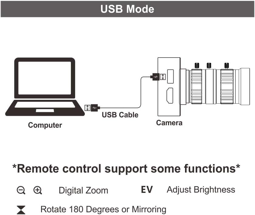 MOKOSE 12MP 4K HDMI Kamera, 1080P USB HD Live-Übertragung Webkamera mit 4K@30FPS Aufzeichnung, Indus