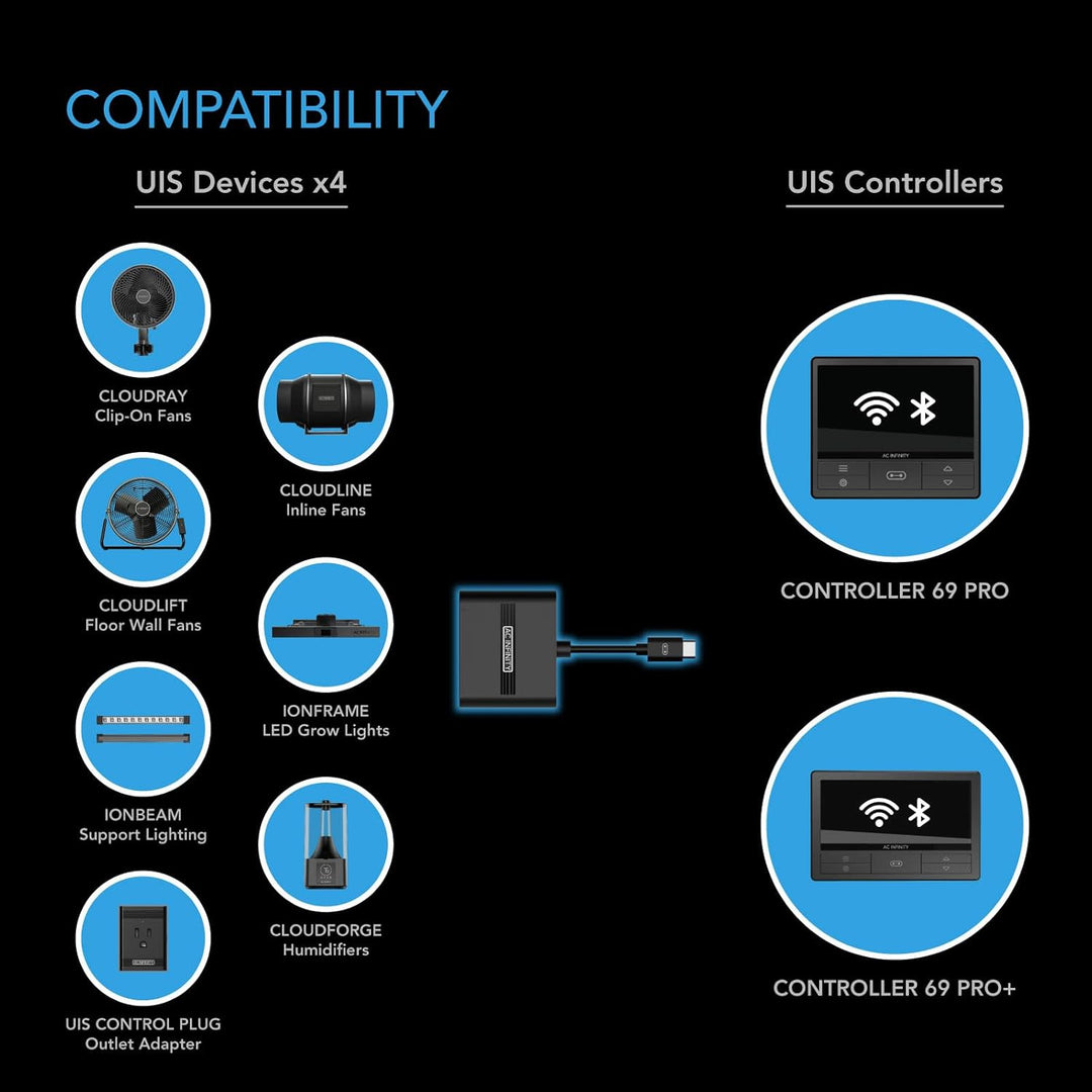 AC Infinity UIS-Splitter-Hub, 4-Port Adapter-Dongle, Verbindungskabel zur gemeinsamen Nutzung der UI