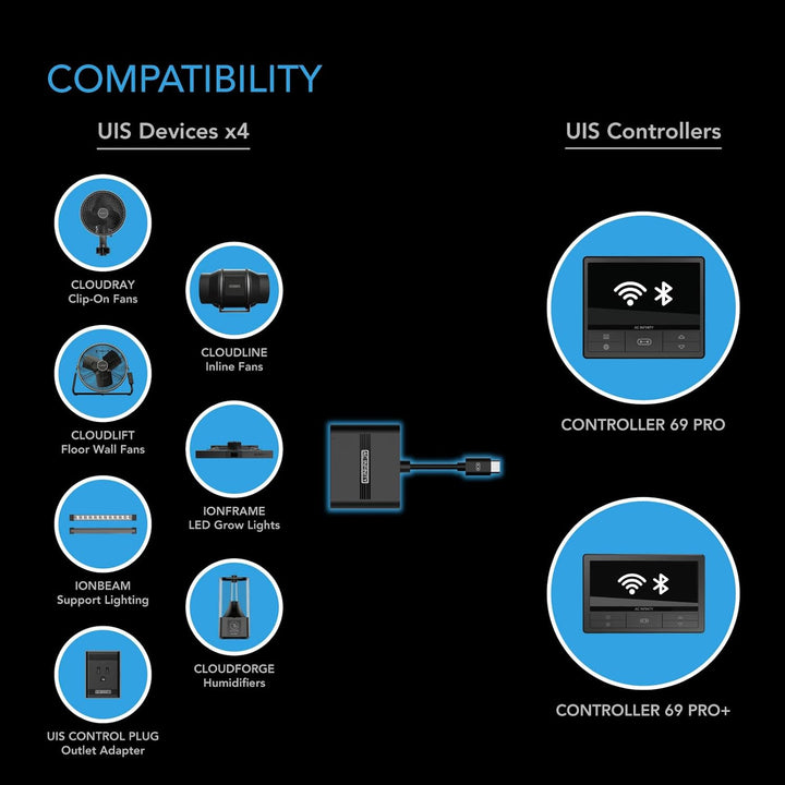AC Infinity UIS-Splitter-Hub, 4-Port Adapter-Dongle, Verbindungskabel zur gemeinsamen Nutzung der UI