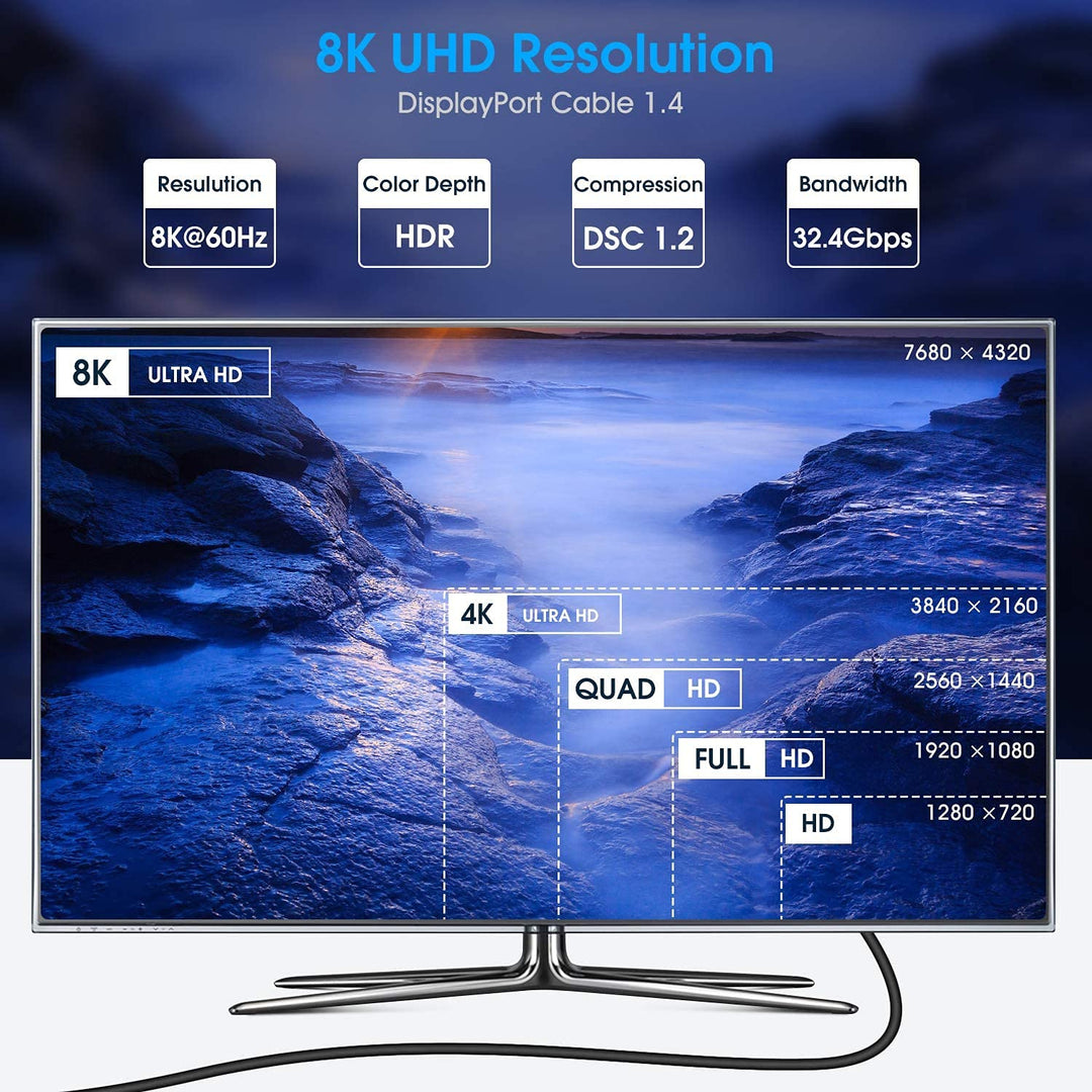 IXEVER 8K DisplayPort Kabel 1.4 5M, DisplayPort auf DisplayPort 1.4 Kabel Unterstützung HBR3 HDR10 H