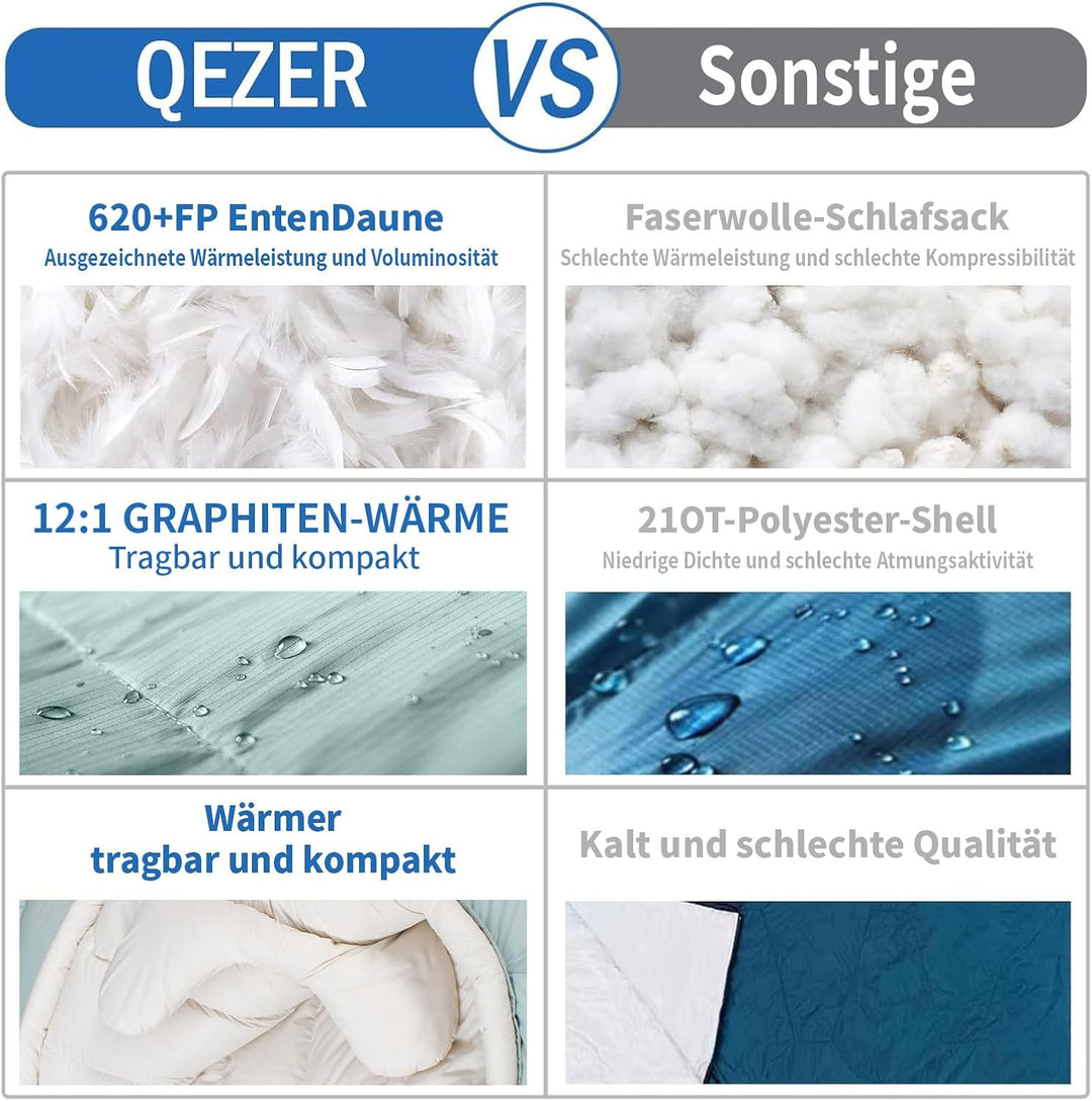 Daunenschlafsack, Winterschlafsack mit antistatischem Graphenfutter, 620FP Bauschkraft, 1450 Gramm,