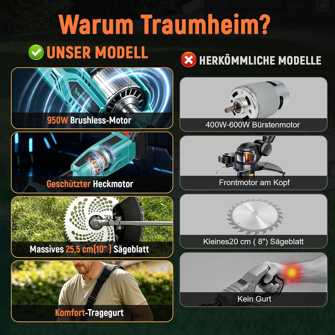 Rasentrimmer mit Akku, 4-in-1 Akku Rasentrimmer für Makita-Akkus, 950W Bürstenloser Motorsense mit 1