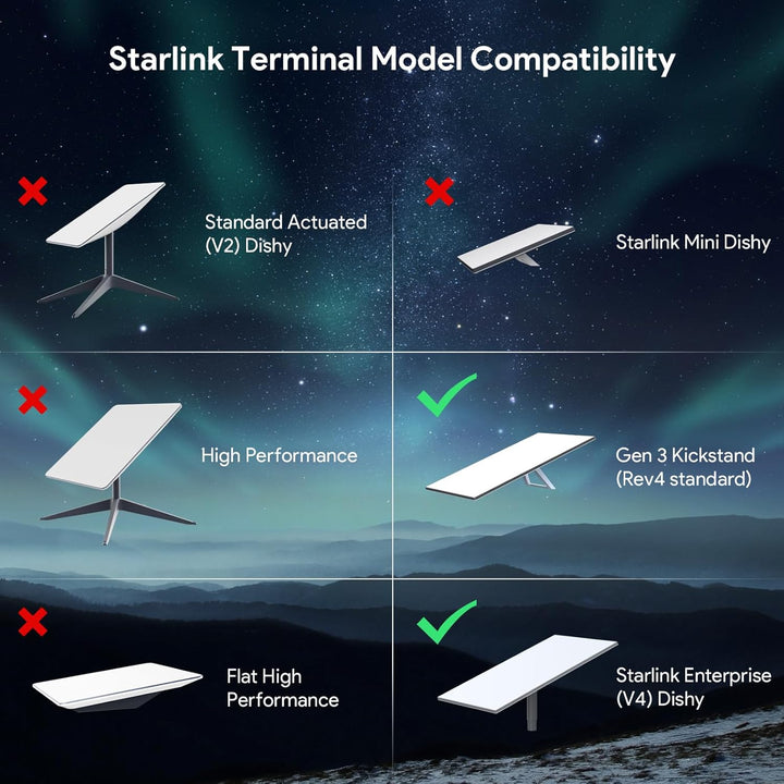 QUIDDITY Starlink Gen 3 RohrAdapter – Aluminium-Montagekit mit Rohradapter, V3 Stangenadapter, Stand