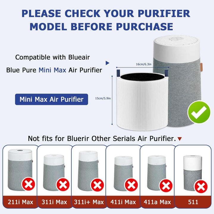2 Pack Mini Max Ersatzfilter Replacement H13 HEPA-Filter für BLUEAIR Blue Pure Mini Max Purifier Luf