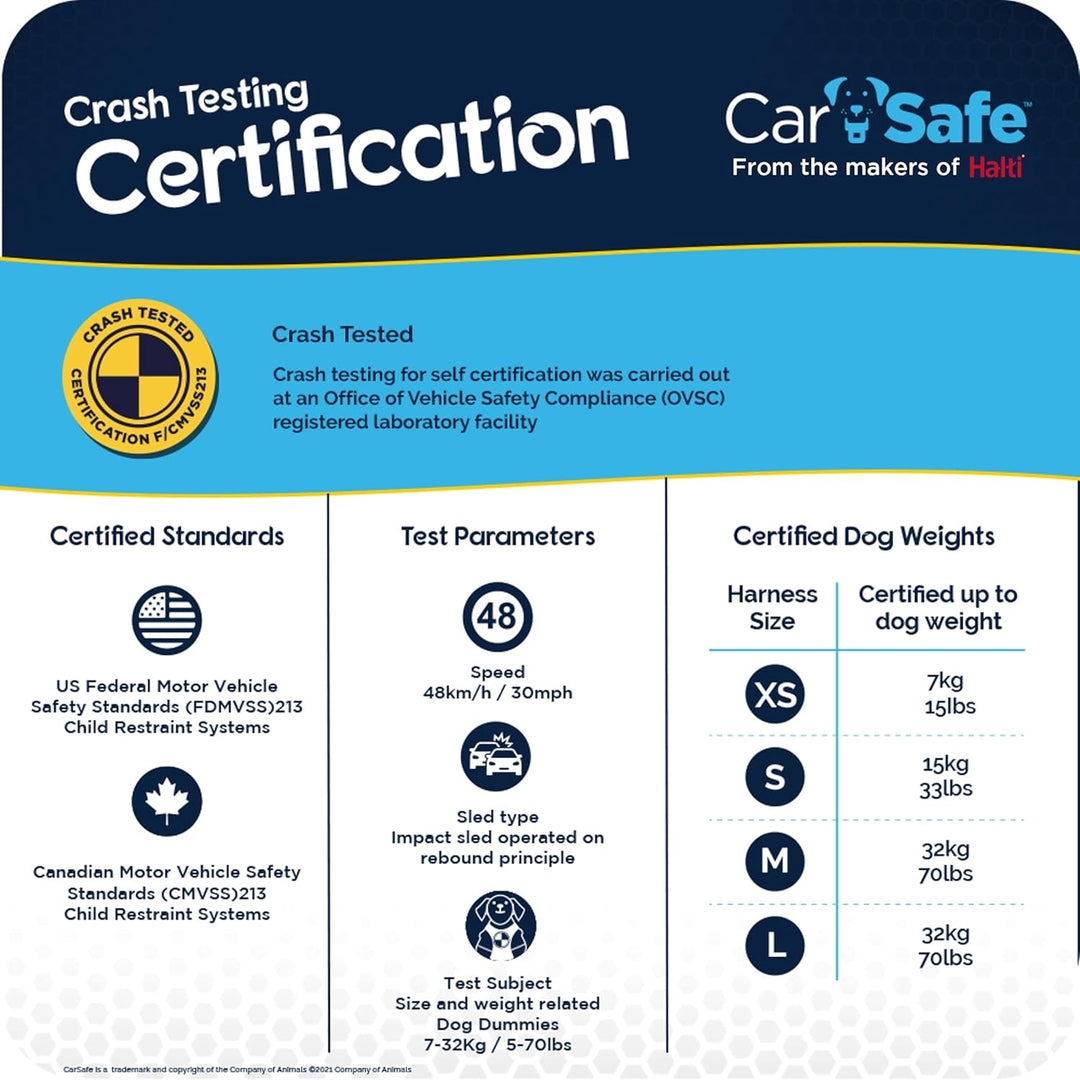 CarSafe Crash-getestetes Hunde Sicherheitsgeschirr, Crashtest-geprüft bis zu 32 kg / 70 lbs, sichert