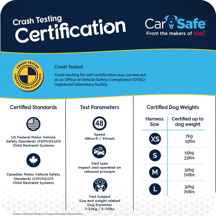 CarSafe Crash-getestetes Hunde Sicherheitsgeschirr, Crashtest-geprüft bis zu 32 kg / 70 lbs, sichert