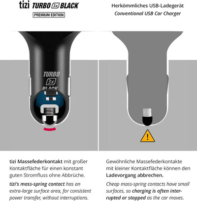 tizi Turbo 3X Black Premium Edition (7,2A), zuverlässiges 3-Fach USB-Auto-Ladegerät mit hochwertigem