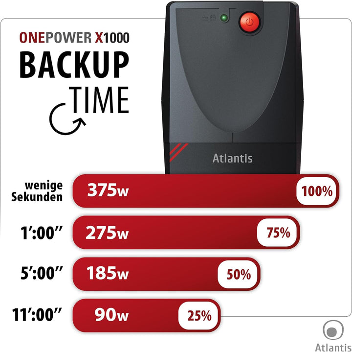 Atlantis UPS X1000, Leistung 750VA, 375W, Line Interactive, A03-X1000