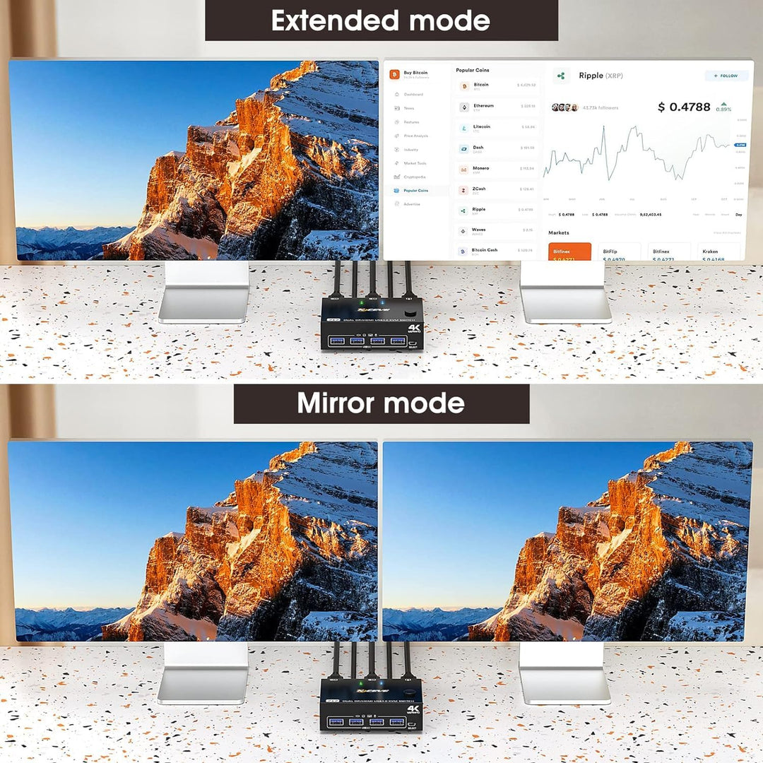 Dual Monitor KVM Switch Displayport HDMI, Camgeet KVM Switch 2 PC 2 Monitore, KVM Switches Displaypo