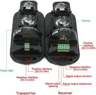 GuDoQi Doppelstrahl Sicherheits Aktiv IR Detektor 100m Lichtschranke Haussicherheitsalarm Infrarot D