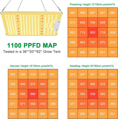 Niello QB1100 LED Pflanzenlampe with dimmable, LED Grow Lampe Vollspektrum, Hohem PPFD und IR Grow L