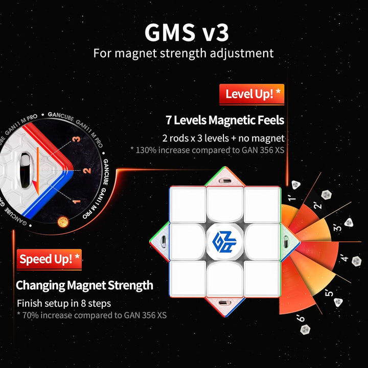 GAN 11 M Pro, 3x3 Magnetischer Speedcube Magisches Puzzle Würfel Spielzeug stickerlos Cube (UV-besch