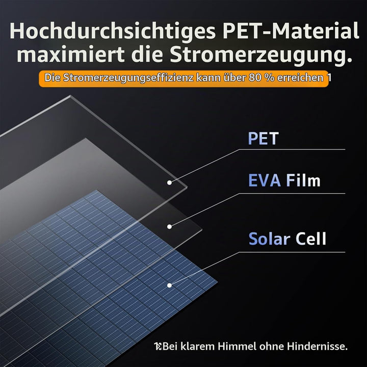 200W Falttragbares Solarmodul - 22,5% Umwandlungseffizienz, IP64 Wasserdicht Tragbares Ladegerät Sol