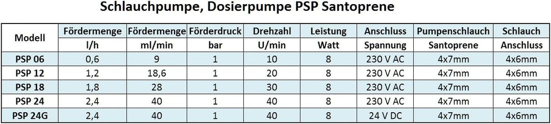 Dosierpumpe, Schlauchpumpe PSP 230V 1,2l/h Santoprene