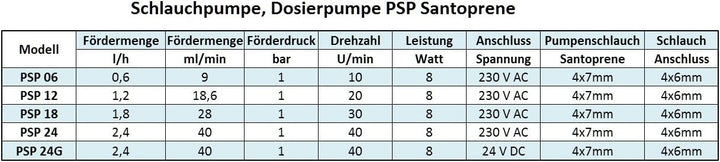 Dosierpumpe, Schlauchpumpe PSP 230V 1,2l/h Santoprene