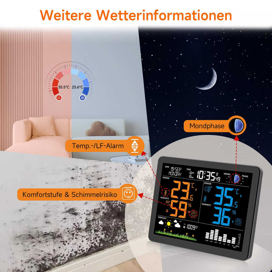 Uzoli EM3566 Wetterstation funk mit Aussensensor, Funkuhr, Innen Aussen Temperatur Feuchtigkeit, Wet