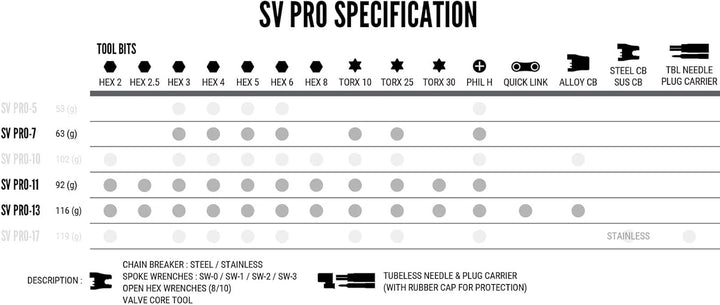 Lezyne SV Pro 7 Multitool, 7