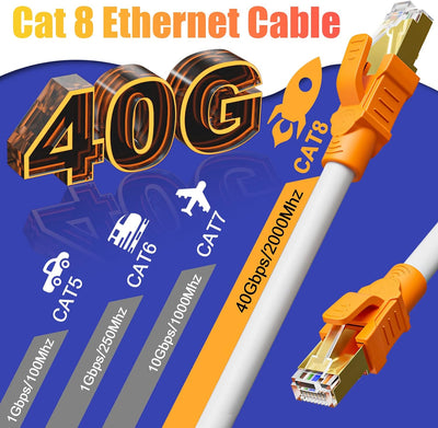 MEIPEK Lan Kabel 20 Meter Cat 8, Netzwerkkabel 20m 40Gbps 2000Mhz Wlan Kabel High Speed Ethernet Kab