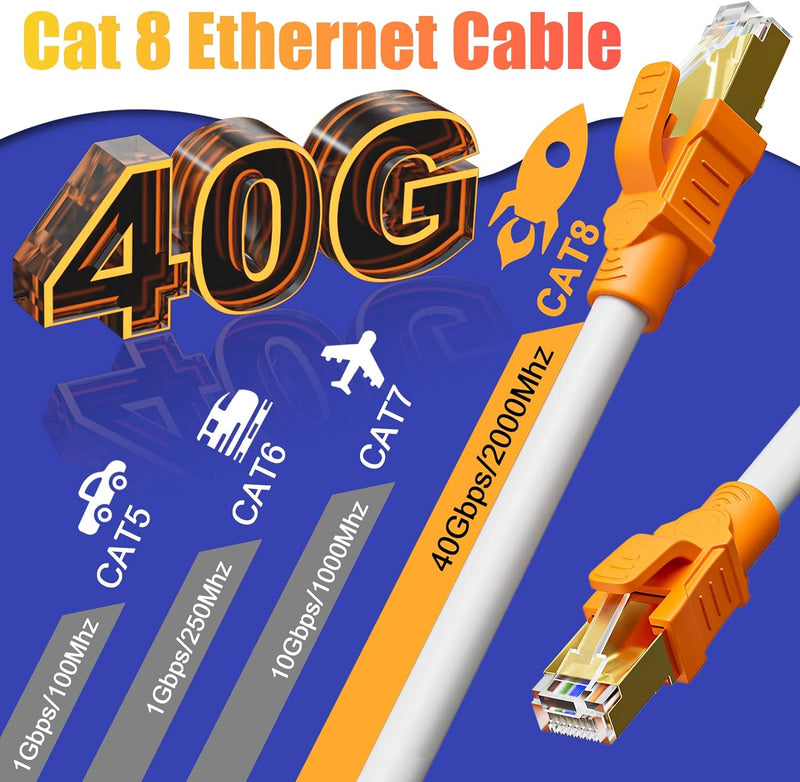 MEIPEK Lan Kabel 20 Meter Cat 8, Netzwerkkabel 20m 40Gbps 2000Mhz Wlan Kabel High Speed Ethernet Kab