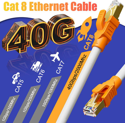 Lan Kabel 15 Meter Cat 8, Netzwerkkabel Weiss 40Gbps 2000MHz High Speed RJ45 Kabel Gigabit Wlan Wifi
