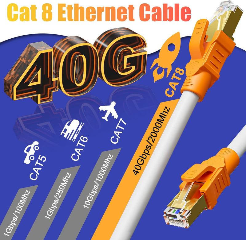 Lan Kabel 15 Meter Cat 8, Netzwerkkabel Weiss 40Gbps 2000MHz High Speed RJ45 Kabel Gigabit Wlan Wifi