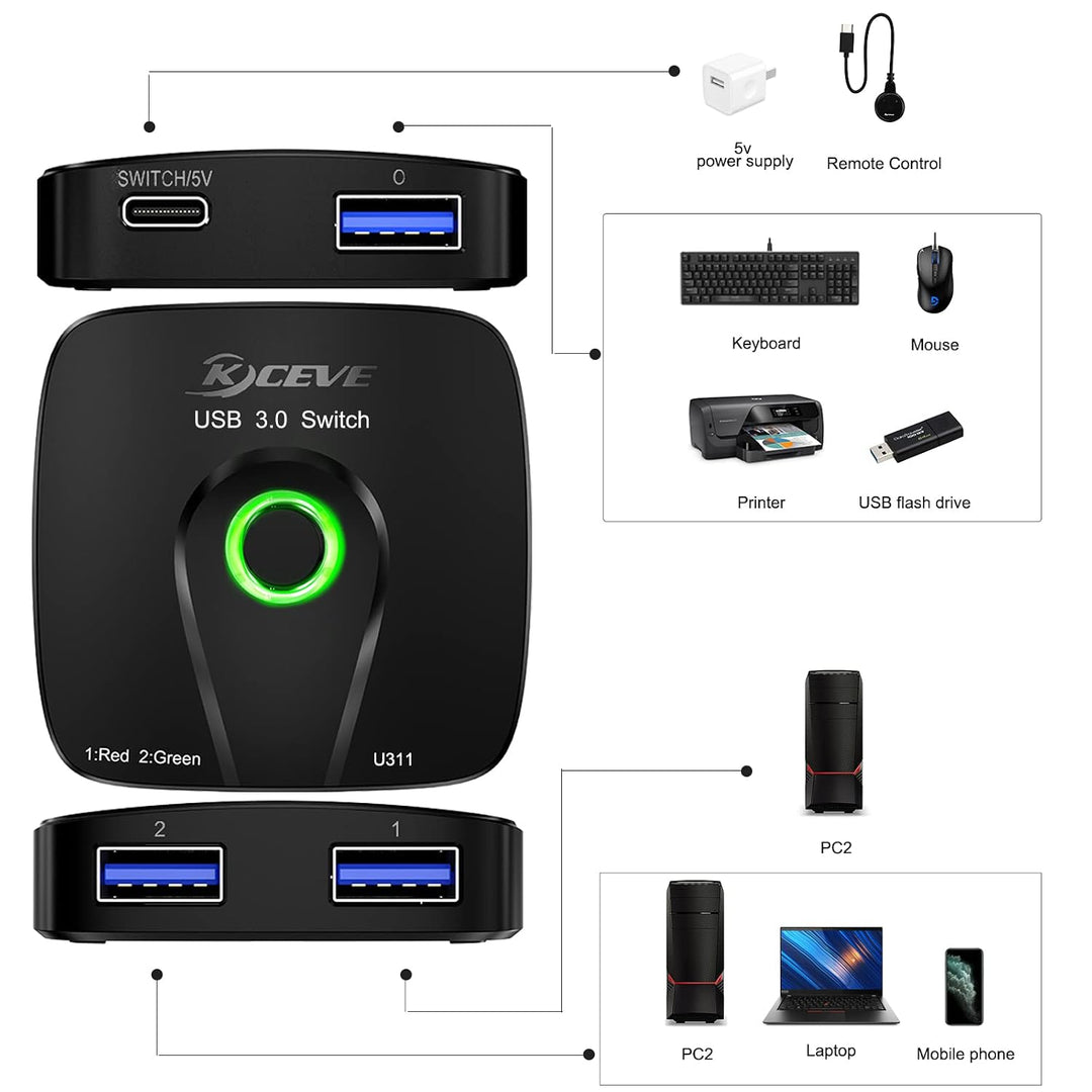USB 3.0 Switch 2 PC, 2 in 1 out | USB Switch 3.0 for 2 Computers Share Mouse, Keyboard, with Wired R