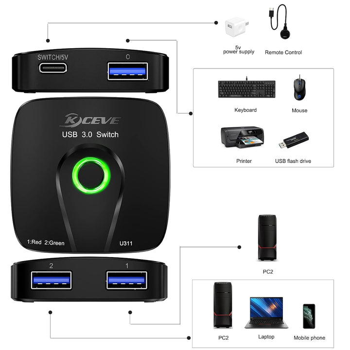USB 3.0 Switch 2 PC, 2 in 1 out | USB Switch 3.0 for 2 Computers Share Mouse, Keyboard, with Wired R