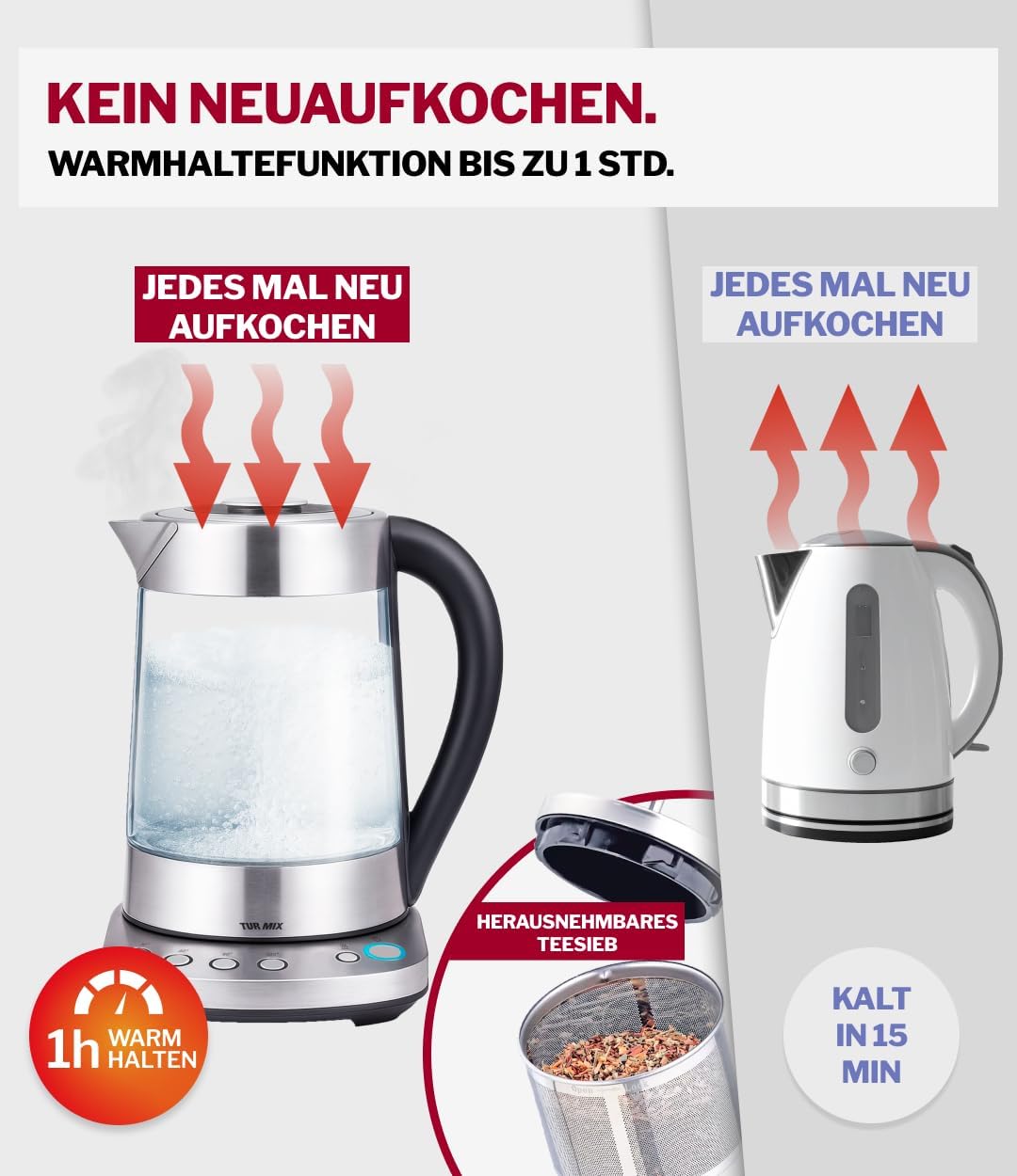 TURMIX 2in1 Teekocher elektrisch mit Wasserkocher Glas 2200W 1,5L Silber, Temperatureinstellung 70–1