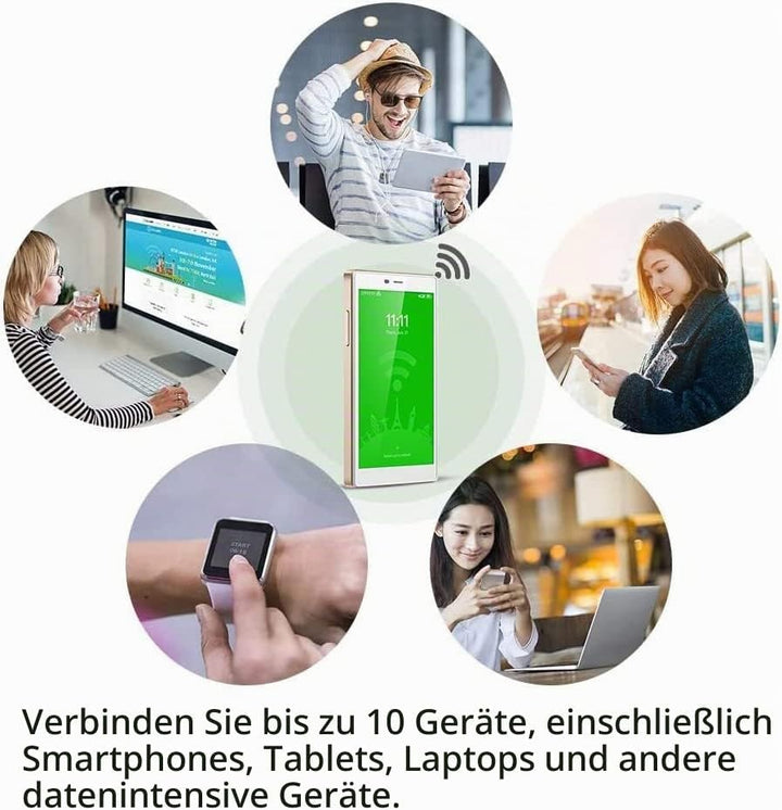 GlocalMe G4Pro 4G LTE Mobiler WLAN Router 2.4GHz/5G Hz, Mit 1GB globalen 16GB EU+US Daten, Keine SIM