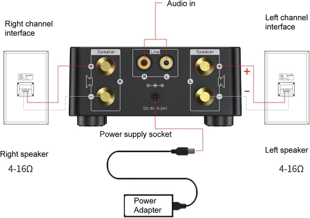Mini Bluetooth 5.0 Verstärker Leistungsverstärker Stereo Digitalverstärker 2 Kanäle 50 W mit USB Ein