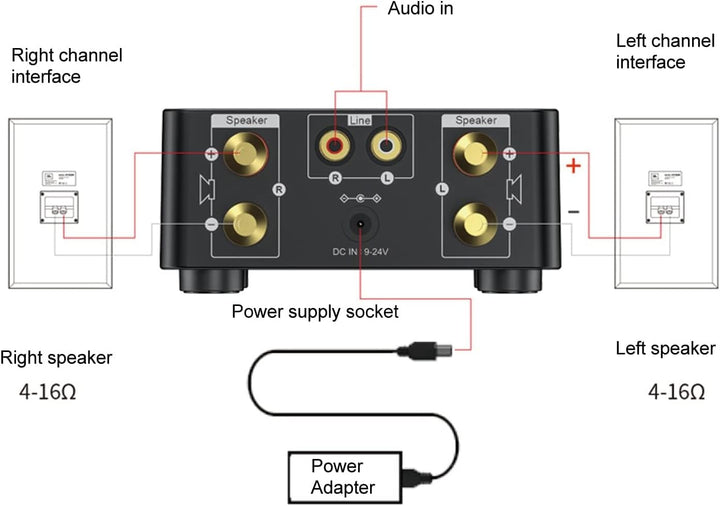 Mini Bluetooth 5.0 Verstärker Leistungsverstärker Stereo Digitalverstärker 2 Kanäle 50 W mit USB Ein