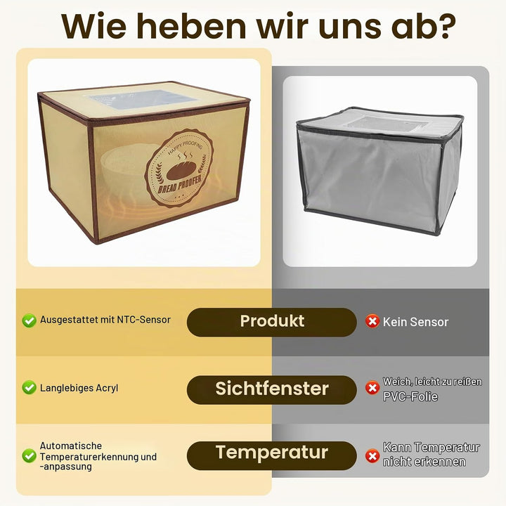 Gärbox Sauerteig mit Heizung, Faltbarer Elektrischer Brot Gärschrank mit NTC Temperatursensor 10-45°